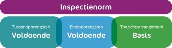 inspectie-rapport-kwaliteit-basisschool-de-fontein